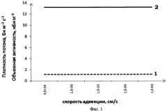 Способ измерения эффективного коэффициента диффузии радона и торона в грунте (патент 2470327)