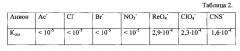 Мембрана ионоселективного электрода для определения октагидротриборатного аниона (патент 2621888)