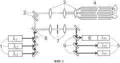 Многоканальный оптоволоконный нейроинтерфейс для мультимодальной микроскопии мозга животных (патент 2584922)