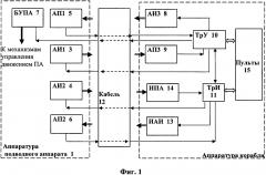 Система и способ измерения акустических характеристик антенн с помощью подводного аппарата (патент 2658508)