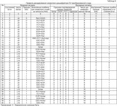 Устройство коммуникационного интерфейса (патент 2460124)