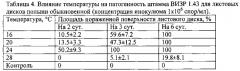 Штамм гриба phoma ligulicola var.inoxydabilis boerema, обладающий микогербицидной активностью против полыни обыкновенной (патент 2588470)