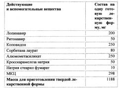 Фармацевтическая композиция, обладающая активностью против вич-инфекции (патент 2659693)