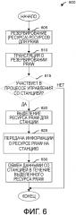 Система и способ выделения периодических ресурсов (патент 2619066)