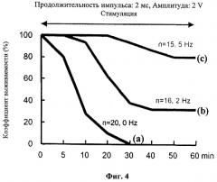 Система медицинского лечения, использующая альтернативную функцию биологического регулирования; система электрокардиостимуляции, основанная на системе медицинского лечения, система регулирования артериального давления и система лечения сердечных заболеваний (патент 2295985)