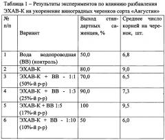 Способ подготовки черенков винограда к посадке (патент 2625590)