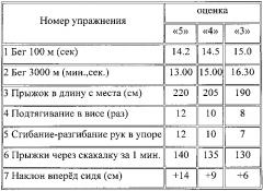 Способ определения физической работоспособности студентов (патент 2633346)