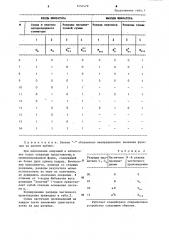 Конвейерное операционное устройство (патент 1254470)