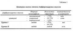 Способ исследования опухоли поджелудочной железы, способ исследования резецированного органокомплекса и его применение (патент 2568766)