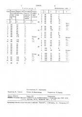 Способ защиты органических стекол от запотевания (патент 1509391)