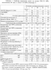 Вулканизуемая резиновая смесь для низкогистерезисных протекторов шин с улучшенными сцепными свойствами и износостойкостью (патент 2308469)