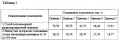 Сухая композиция для получения энергосберегающего покрытия пониженной пожарной опасности (патент 2594404)