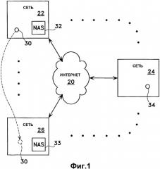 Быстрое установление соединения для доступа к сети (патент 2351082)