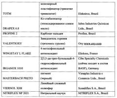 Устойчивый к высоким температурам материал основы для изоляционной адгезивной ленты (патент 2635622)