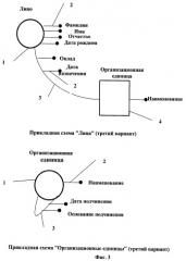 Способ формирования информационных моделей информационных систем (патент 2455684)