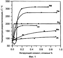 Магниевый сплав, содержащий редкоземельные металлы (патент 2513323)