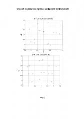 Способ передачи и приема цифровой информации (патент 2613851)