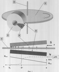 Магнитовязкий ротатор (патент 2325754)