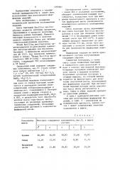 Шихта для изготовления фарфоровых изделий (патент 1209661)
