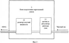 Устройство для определения пористых характеристик тонких слоев (варианты) (патент 2374625)