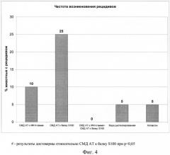 Лекарственное средство для лечения рассеянного склероза и способ лечения рассеянного склероза (патент 2509573)