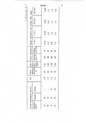 Облегченный тампонажный материал для крепления скважин (патент 922268)