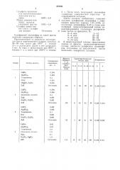 Шихта для получения сульфидных люминофоров (патент 827521)