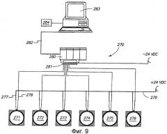 Сенсорная и автоматизированная система литейного стола (патент 2351431)