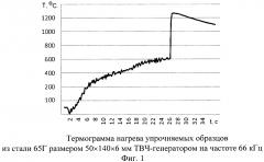 Порошковая термореагирующая шихта для индукционной наплавки твердого сплава (патент 2637736)