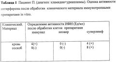 Способ лечения урогенитальных инфекционных заболеваний, передаваемых половым путем и вызываемых хламидиями и/или микоплазмами (патент 2441584)