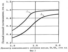 Электродуговой генератор сепарированных потоков плазмы металлов в вакууме (патент 2287611)