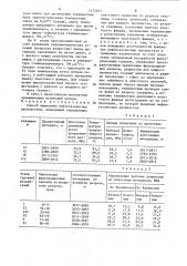 Способ выявления нефтегазоносных пропластков (патент 1472657)