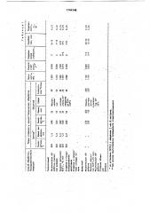 Способ обработки медицинского инструмента из титановых сплавов (патент 1744148)