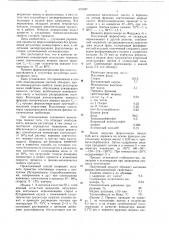 Способ получения ударопрочных привитых сополимеров (патент 621687)