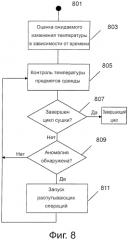 Способ управления барабанной сушилкой (патент 2590124)