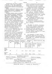 Способ термической обработки металлических изделий (патент 1196386)