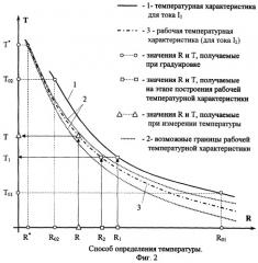 Способ определения температуры полупроводниковым терморезистором (патент 2269102)