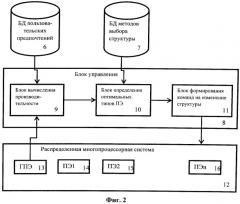 Способ самоорганизации распределенной многопроцессорной системы (патент 2542925)