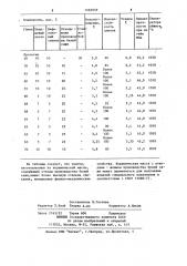 Керамическая масса для изготовления фасадных плиток со скоростным режимом обжига (патент 1085959)