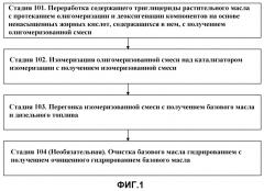 Конверсия растительных масел в базовые масла и топлива для транспортных средств (патент 2514918)