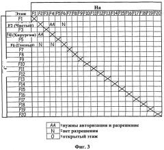 Лифтовая система обеспечения безопасности (патент 2537021)