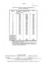 Способ получения ингибитора кислотной коррозии стали (патент 1663927)