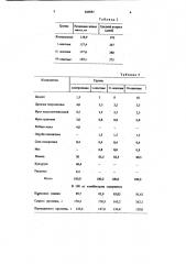 Кормовая смесь для молоднякакрупного рогатого ckota (патент 829085)