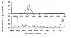 Гемифумаратная соль 1-[4-[1-(4-циклогексил-3-трифторметилбензилоксиимино)этил]-2-этилбензил] азетидин-3-карбоновой кислоты (патент 2518114)