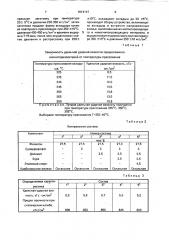 Устройство крепления обмотки в пазах магнитопровода электрической машины, магнитодиэлектрическая композиция для изготовления устройства и способ его изготовления (патент 1814147)