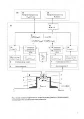 Пьезорезонансно-вязкостный вакуумметр (патент 2627544)
