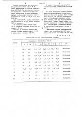 Сплав для раскисления рельсовой стали (патент 1137109)