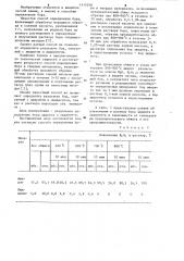Способ определения бора (патент 1111058)