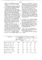 Электроизоляционная композиция на основе минеральных масел (патент 1094072)