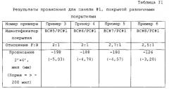 Устойчивая к провисанию волокнистая основа с бесформальдегидным покрытием (патент 2545568)